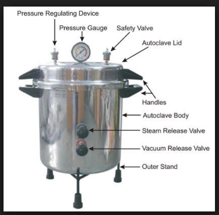 diagram of stove top autoclave|autoclave diagram.